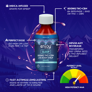 Live Rosin Delta 9 THC Syrups / Liquid Gummies