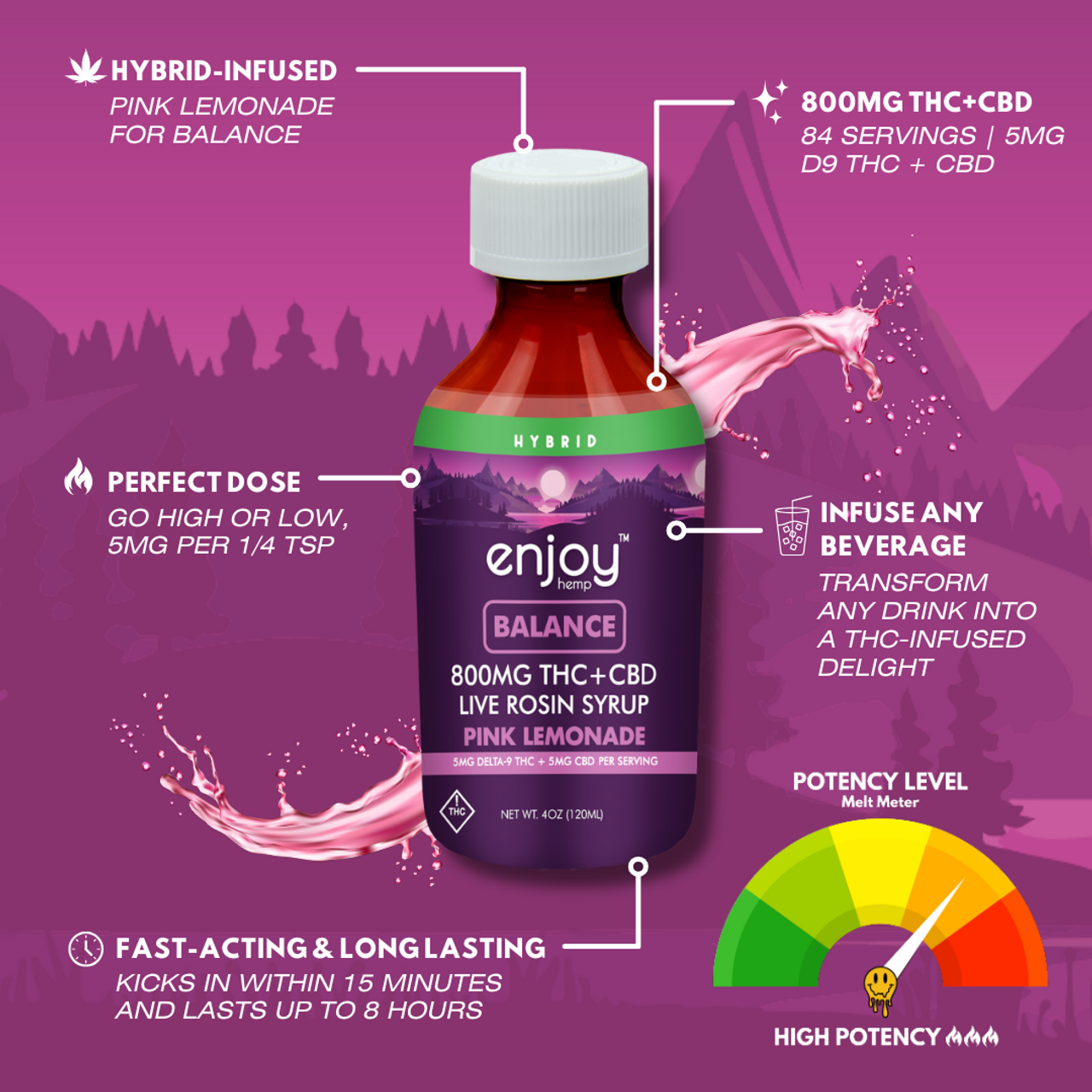 Live Rosin Delta 9 THC Syrups / Liquid Gummies